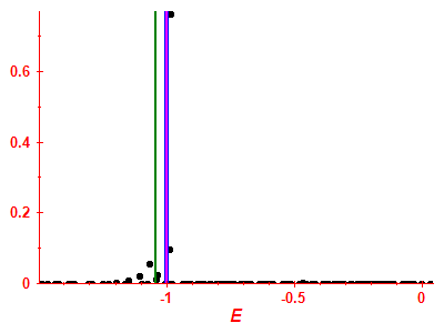 Strength function